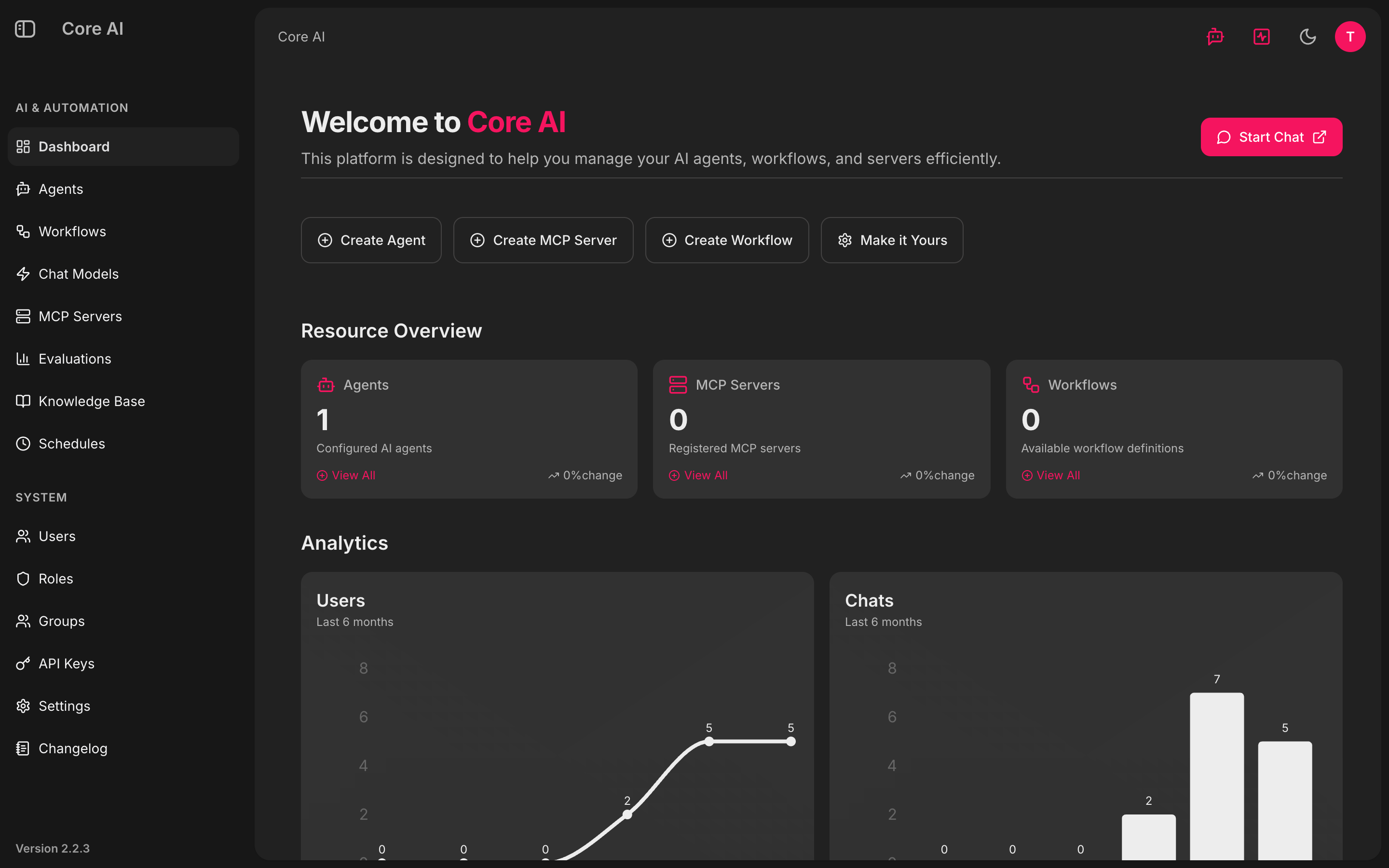Admin-Dashboard